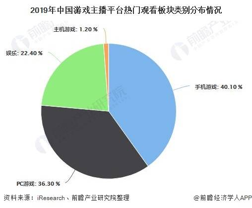 直播經(jīng)濟(jì)火熱的原因,直播經(jīng)濟(jì)火熱的原因，全面執(zhí)行分析數(shù)據(jù),數(shù)據(jù)解析支持策略_網(wǎng)紅版46.32.26