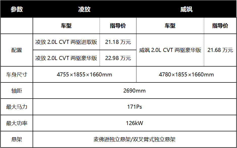 結(jié)婚跟車用什么車