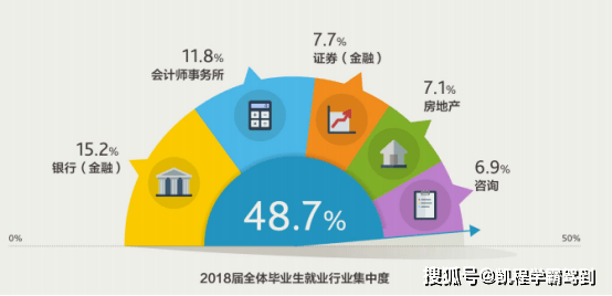 財(cái)經(jīng)與國(guó)際與發(fā)展經(jīng)濟(jì)學(xué)理學(xué)碩士就業(yè)方向