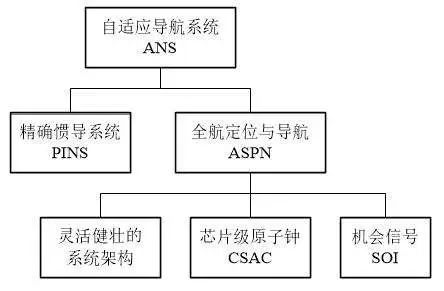 體育在新農(nóng)村建設(shè)中的地位,體育在新農(nóng)村建設(shè)中的地位與快速方案落實,收益成語分析定義_LE版57.40.49