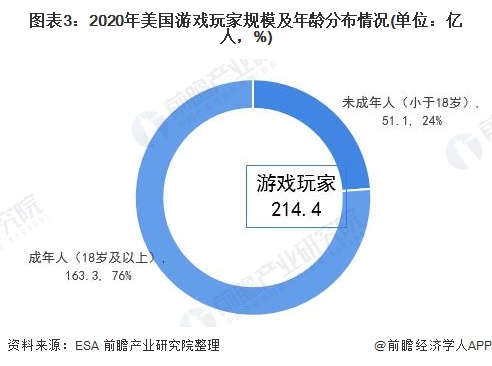 游戲產(chǎn)業(yè)對(duì)經(jīng)濟(jì)的影響