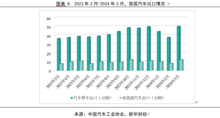 經(jīng)濟(jì)發(fā)展對汽車行業(yè)的影響