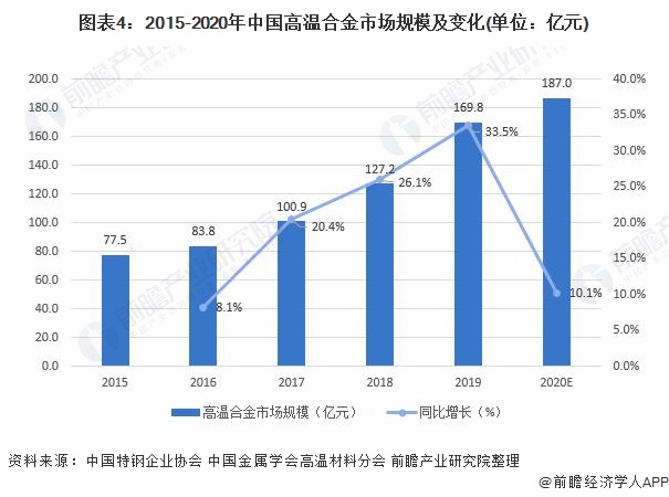 淺析中國經(jīng)濟高速增長之動力