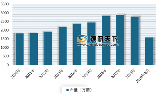 汽車工業(yè)發(fā)展與國家的經(jīng)濟水平有什么樣的關系?,汽車工業(yè)發(fā)展與國家經(jīng)濟水平的緊密關系，實時解析與解答,平衡實施策略_版輿53.35.69