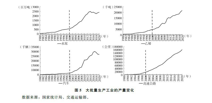 中國(guó)經(jīng)濟(jì)高速增長(zhǎng)的動(dòng)因