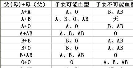 父母孩子血型對照表,父母孩子血型對照表與收益成語分析定義,狀況分析解析說明_安卓版51.45.28