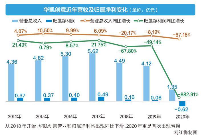 美發(fā)界大佬