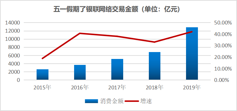 旅游業(yè)對(duì)經(jīng)濟(jì)增長的實(shí)證分析,旅游業(yè)對(duì)經(jīng)濟(jì)增長的實(shí)證分析，實(shí)時(shí)解答解釋定義的重要性,實(shí)用性執(zhí)行策略講解_工具版16.26.72