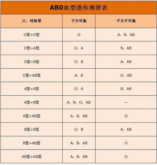 abo溶血什么情況下會發(fā)生,abo溶血的發(fā)生情境與實地評估策略數據解析,深入應用解析數據_基礎版55.36.69