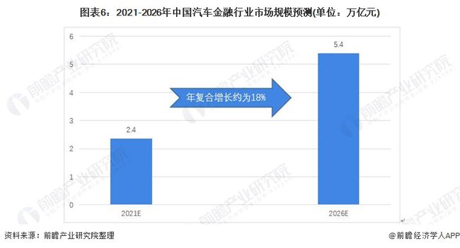 汽車與金融的關系