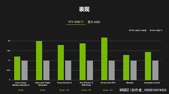 英偉達(dá)ge,英偉達(dá)GE與科學(xué)數(shù)據(jù)解釋定義，探索技術(shù)的深度與廣度,權(quán)威詮釋推進(jìn)方式_版位73.19.32