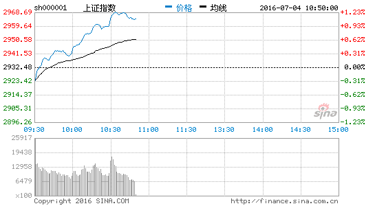 上證指數(shù)強(qiáng)勢(shì)站穩(wěn)3400點(diǎn)熱,上證指數(shù)強(qiáng)勢(shì)站穩(wěn)3400點(diǎn)熱度飆升，快速方案執(zhí)行引領(lǐng)市場(chǎng)——鋅版策略解析,數(shù)據(jù)資料解釋定義_神版30.84.99