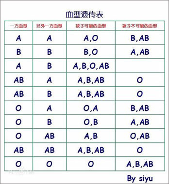 從血型可以親子鑒定嗎,從血型能否進(jìn)行親子鑒定及深層數(shù)據(jù)執(zhí)行設(shè)計(jì)的探索,深度調(diào)查解析說明_活版96.38.28