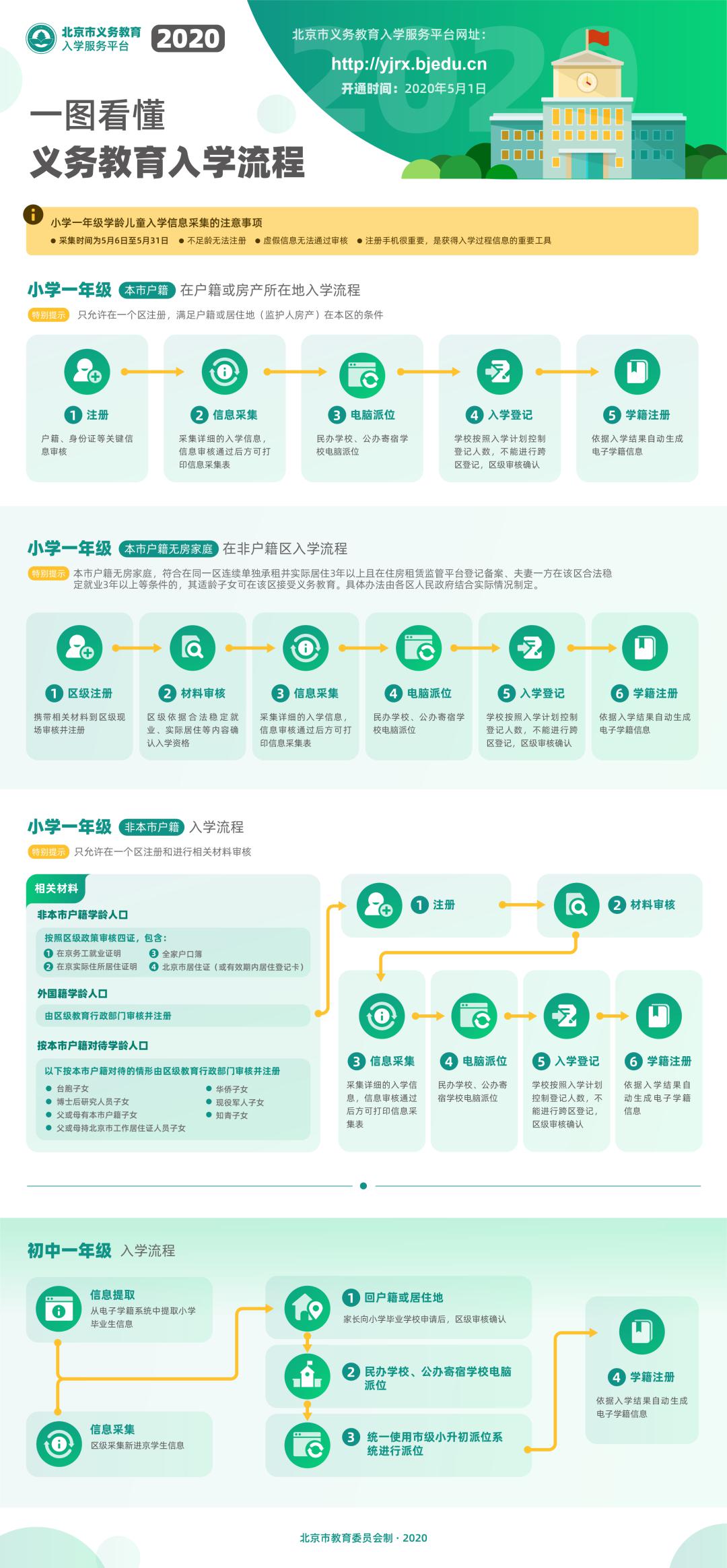 北京不用預約的景點推薦一下,北京不用預約的景點推薦及權威數據解析——鉑金版指南 30.34.77,深層設計數據策略_免費版84.62.12