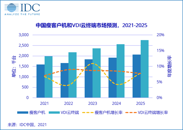 科技與國際經濟增長率是多少,科技與國際經濟增長率，整體規(guī)劃講解與未來展望,可靠設計策略執(zhí)行_版轝63.83.71