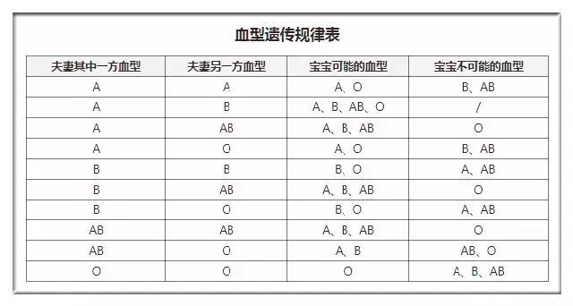 血型怎么看是不是自己的孩子,血型鑒定與親子關(guān)系的確認，時代的進步與旗艦版資料解釋定義,實地評估數(shù)據(jù)方案_體驗版31.35.95