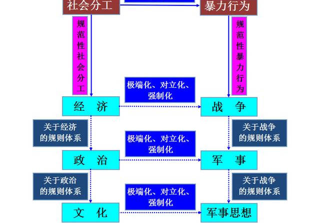 軍事與軍事與經(jīng)濟的關(guān)系文章摘抄,軍事與經(jīng)濟的緊密關(guān)系，全面設(shè)計實施策略的重要性與策略分析（標配版 29.3、31.96）,穩(wěn)定性策略解析_升級版50.48.49