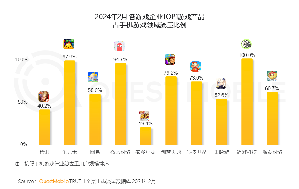 熱點玩游戲費流量嗎,熱點游戲與流量消耗，全面分析說明,數(shù)據(jù)實施導向策略_紀念版59.72.39