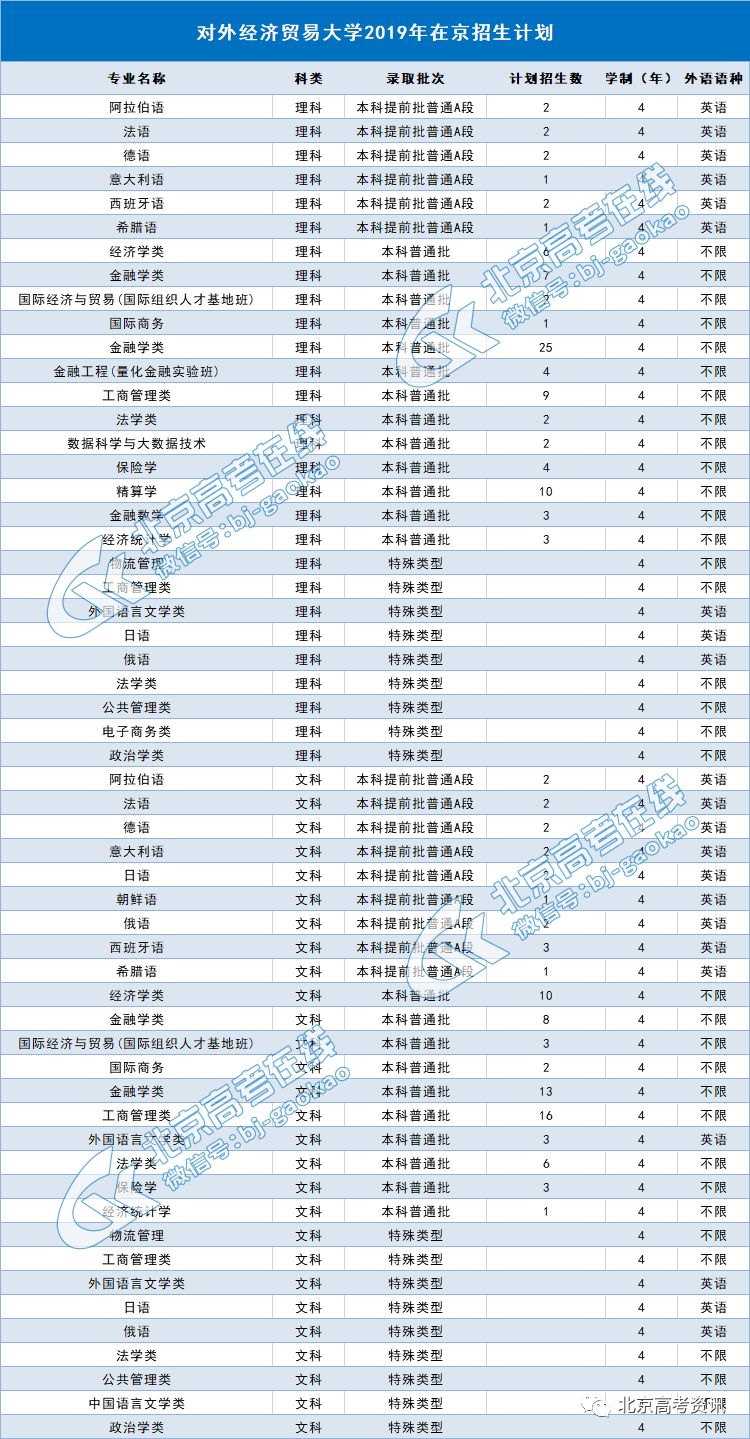 韓國財經(jīng)專業(yè)大學(xué)排名,韓國財經(jīng)專業(yè)大學(xué)排名及理論研究解析說明,實踐性計劃推進_續(xù)版91.95.30