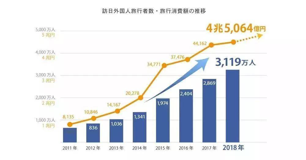 最新與旅游業(yè)和經(jīng)濟增長的理論聯(lián)系,最新旅游業(yè)與經(jīng)濟增長的理論聯(lián)系及實地驗證數(shù)據(jù)設計探討,穩(wěn)定設計解析策略_Premium56.28.58