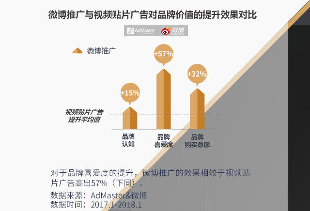 旅游業(yè)開展微博營銷的特征是什么