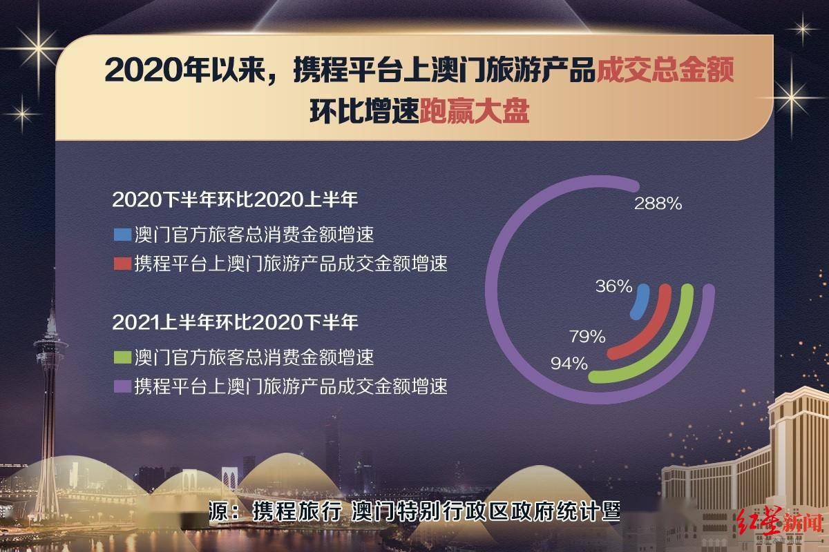 新澳門2025年正版資料,新澳門2025年正版資料的精準分析與實施策略——移動版探索,資源整合策略_AP26.67.32