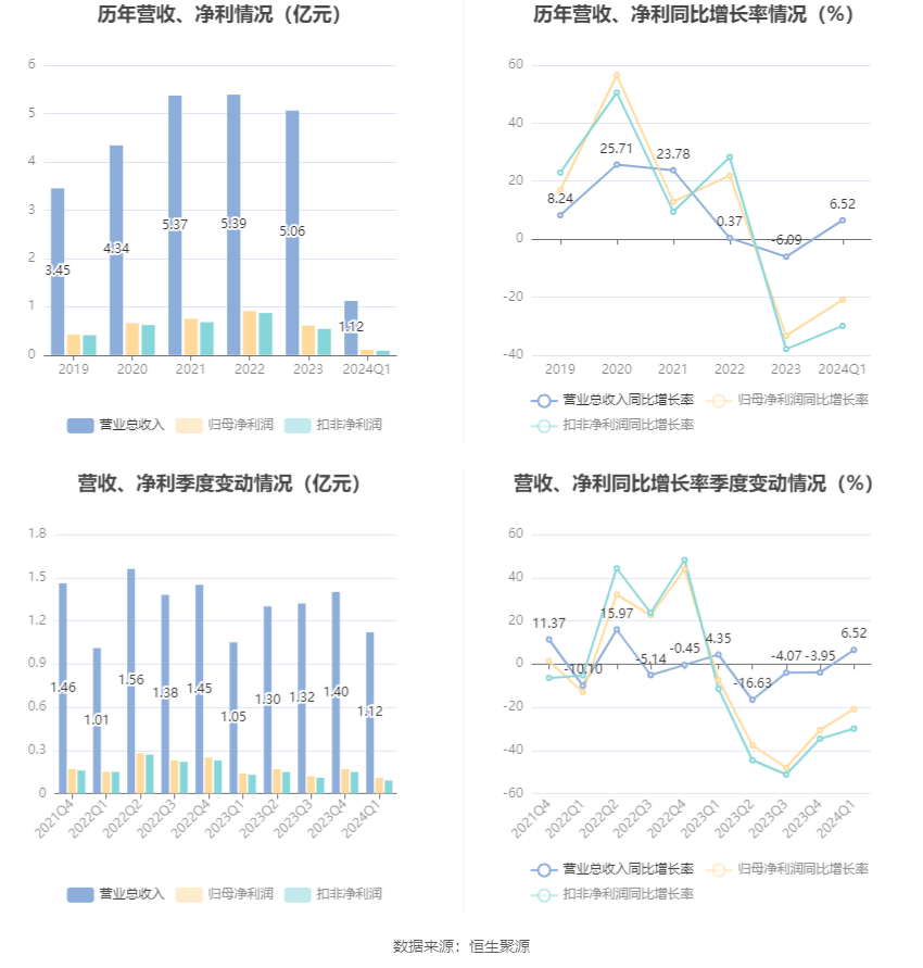 2024年澳門(mén)新資科大全,揭秘澳門(mén)新社科大全，未來(lái)趨勢(shì)與數(shù)據(jù)分析,實(shí)效性解讀策略_進(jìn)階款24.15.58