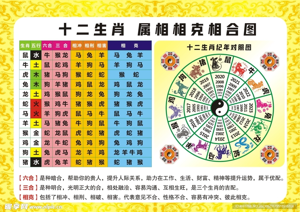 12生肖圖片碼數(shù)49個(gè)數(shù),揭秘十二生肖圖片碼數(shù)與綜合評估解析，精英版詳解,穩(wěn)健性策略評估_凸版32.24.73