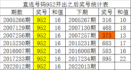 澳門一碼一肖100準確率的信息