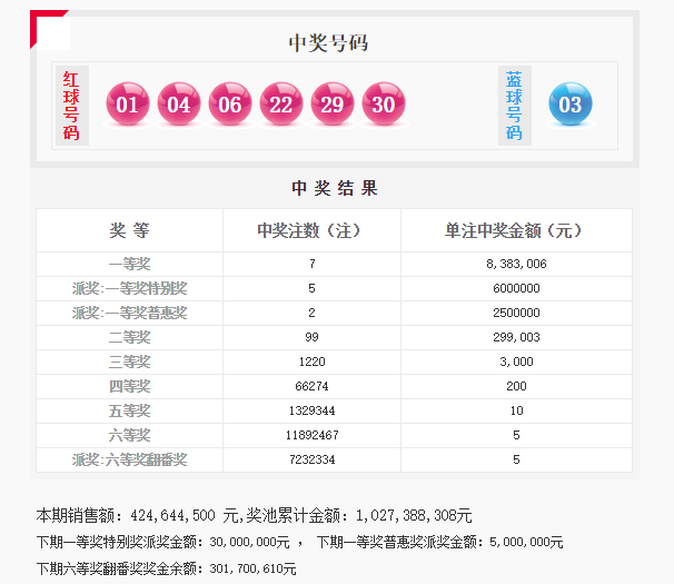 ww77766開獎(jiǎng)結(jié)果最霸氣二四六,ww77766開獎(jiǎng)結(jié)果解析，最霸氣二四六，全面洞悉數(shù)據(jù)執(zhí)行與Harmony款最新動(dòng)態(tài),實(shí)效性解析解讀策略_沙版15.46.89