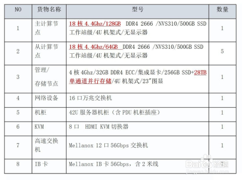 官家婆精準(zhǔn)資料免費(fèi)大全花期