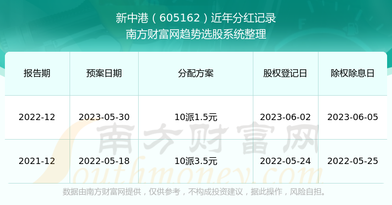 新澳天天開(kāi)獎(jiǎng)資料大全最新54期