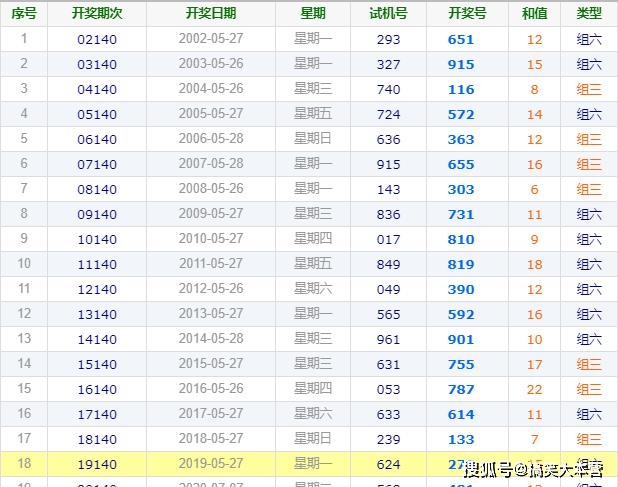 獨(dú)活 第49頁