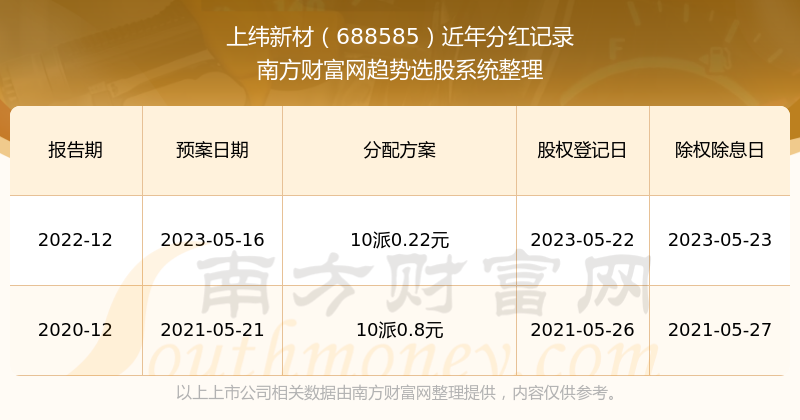 2024新澳彩開獎結果歷史記錄查詢