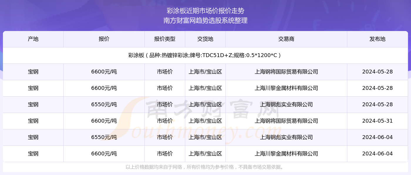 新澳門(mén)六資料查詢(xún)大全2024,新澳門(mén)六資料查詢(xún)大全2024，精細(xì)化評(píng)估解析與限量版探索,實(shí)地?cái)?shù)據(jù)驗(yàn)證設(shè)計(jì)_DX版93.41.36