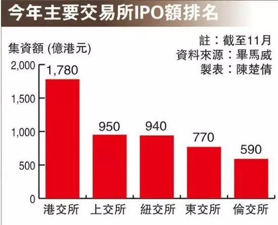 香港本港最快開獎結(jié)果233期