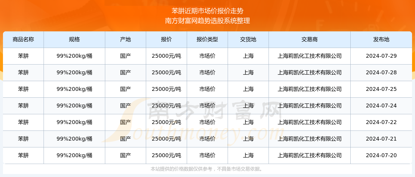 澳門碼今晚開獎免費查結果2025年