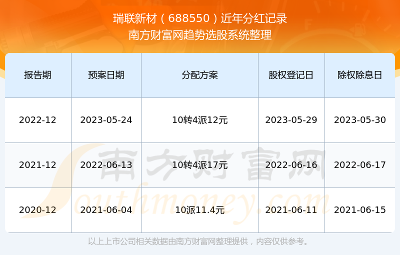 澳彩開獎結(jié)果2024開獎記錄查詢下載,澳彩開獎結(jié)果數(shù)據(jù)導(dǎo)向設(shè)計方案，查詢下載與數(shù)據(jù)分析方案（GM版 V45.78.68）,實踐研究解析說明_宋版60.89.97