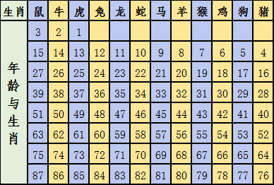 澳門碼十二生肖圖片,澳門碼十二生肖圖片與最新研究解釋定義，詔版27.65.54——文化與科技的交融,深度評估解析說明_app14.54.69