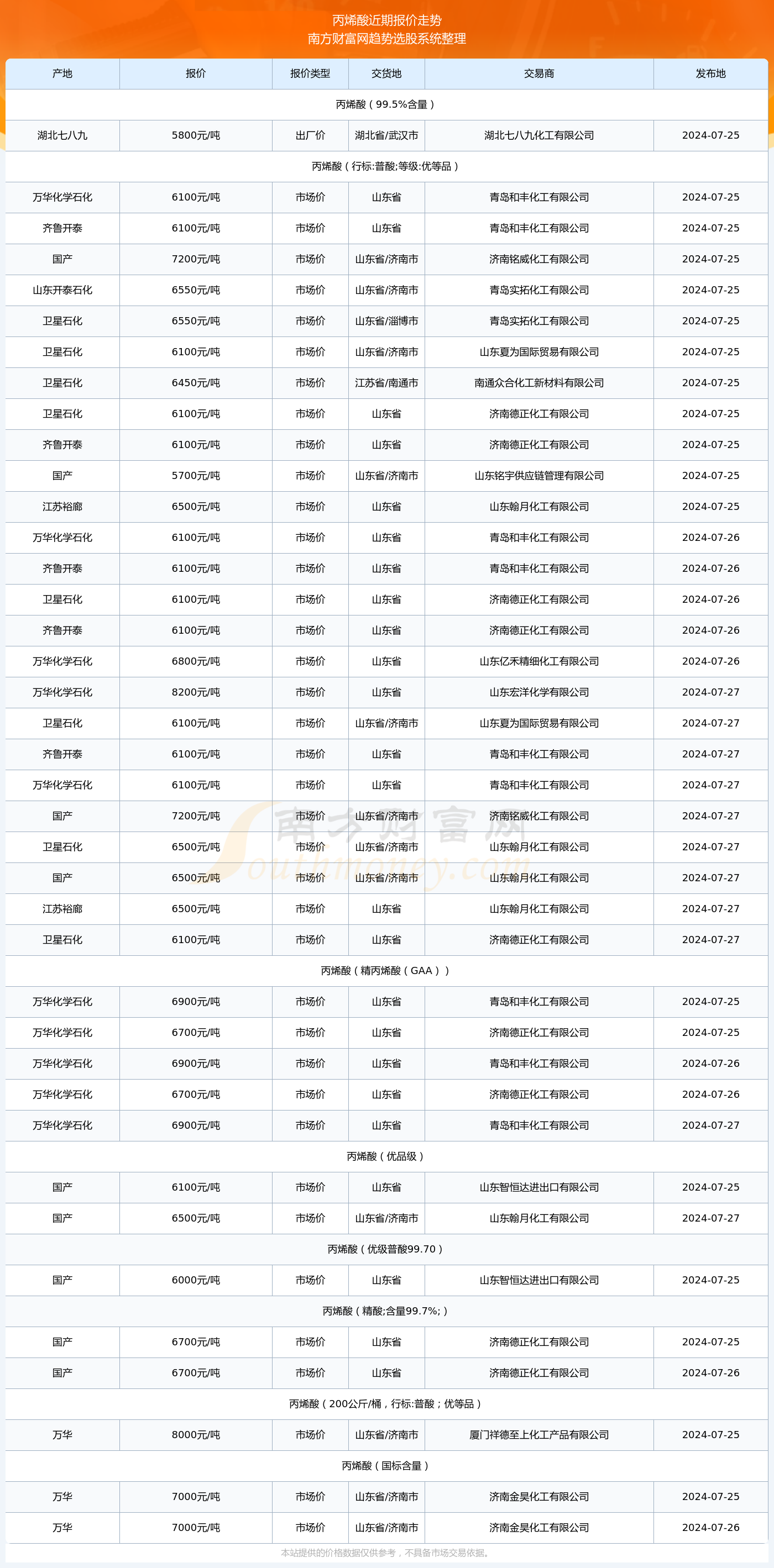 澳門2024年開獎(jiǎng)號(hào)碼查詢大全表格圖,澳門游戲開獎(jiǎng)號(hào)碼預(yù)測與查詢，實(shí)踐性計(jì)劃推進(jìn)指南（Mixed 21.44.44）,迅速設(shè)計(jì)解答方案_模擬版36.98.59