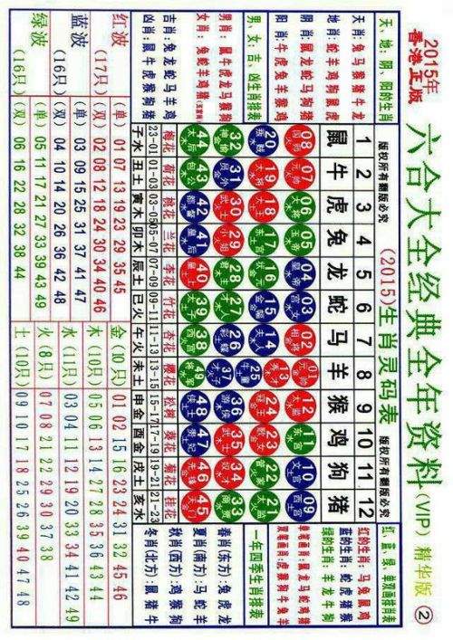 2020澳門(mén)生肖圖49個(gè)號(hào)碼卡,澳門(mén)生肖圖與最新數(shù)據(jù)解析，探索神秘的數(shù)字世界（拼版43.5、2.99）,實(shí)踐研究解釋定義_Premium95.87.51