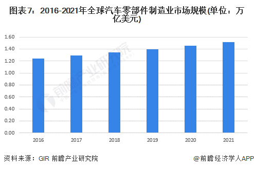 汽車產(chǎn)業(yè)對(duì)經(jīng)濟(jì)發(fā)展有何意義,汽車產(chǎn)業(yè)對(duì)經(jīng)濟(jì)發(fā)展的全面評(píng)估解析說(shuō)明,全面執(zhí)行數(shù)據(jù)方案_界面版25.76.93