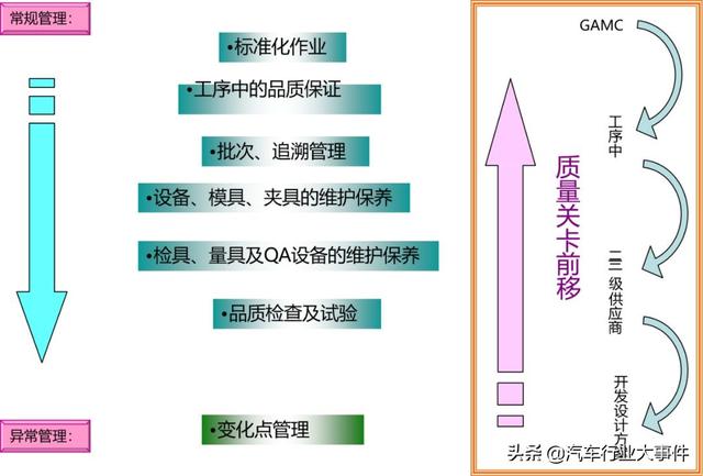 五金配件怎么看質(zhì)量