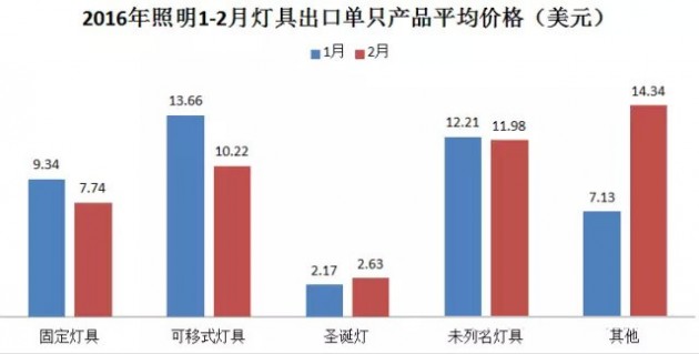 燈具類屬于什么經(jīng)營范圍,燈具類經(jīng)營范圍及市場數(shù)據(jù)解讀說明——金版 98.49.65,可靠評(píng)估解析_優(yōu)選版61.26.37