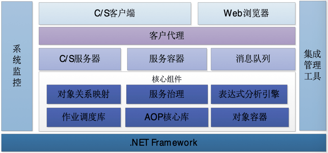 金屬包裝工藝