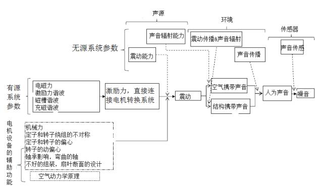 隔絕電機(jī)噪音,隔絕電機(jī)噪音，實(shí)證解讀與說(shuō)明,系統(tǒng)化推進(jìn)策略探討_挑戰(zhàn)版23.25.72