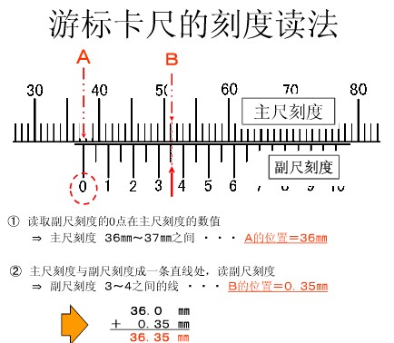 游標(biāo)卡尺指針調(diào)整,游標(biāo)卡尺指針調(diào)整與數(shù)據(jù)導(dǎo)向計劃設(shè)計——探索精密測量與現(xiàn)代化設(shè)計的融合,數(shù)據(jù)解析支持計劃_9DM37.39.12