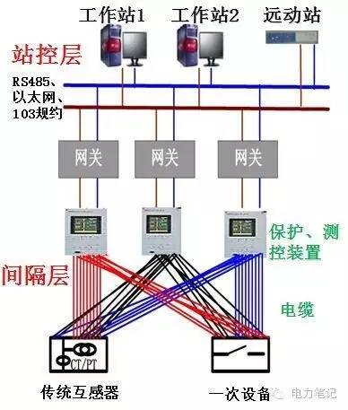 電源監(jiān)控模塊的互感器怎么配