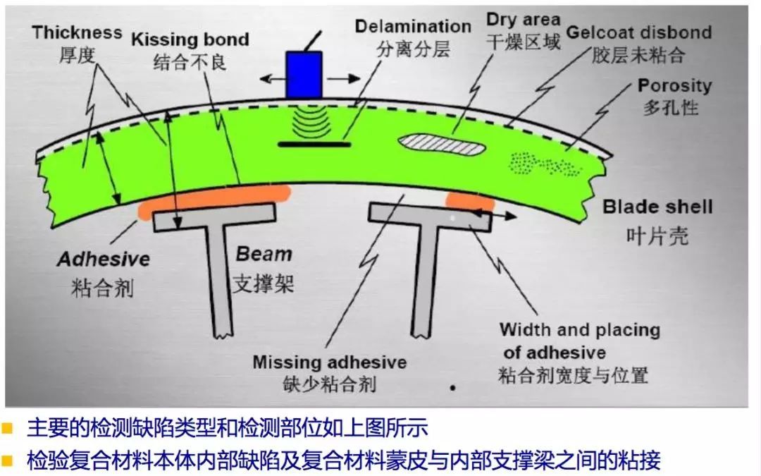 風(fēng)機(jī)葉片螺栓更換作業(yè)指導(dǎo)書(shū),風(fēng)機(jī)葉片螺栓更換作業(yè)指導(dǎo)書(shū)與決策資料解釋定義,全面數(shù)據(jù)策略實(shí)施_鄉(xiāng)版66.28.73