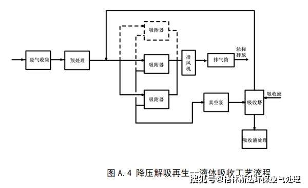 電動(dòng)牙刷加工工藝流程圖,電動(dòng)牙刷加工工藝流程圖及整體規(guī)劃講解,高速解析響應(yīng)方案_Tablet53.46.27